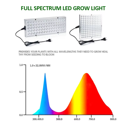 2Pcs Led Grow Lights 500W 100W Full Spectrum Phyto Lamp for Plants Red Blue White IR UV Led for Indoor Plants Flowers Growing - Image 4