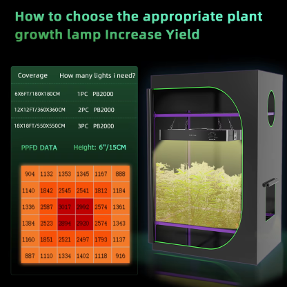 200W LED Grow Light Full Spectrum Dimmable Plant Light 2.5Umol Growing Lamp for Indoor Plant Flower - Image 6