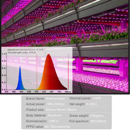 Full Spectrum 100W LED Grow Light Indoor Strip Growth Lamp for Plants Growing Tent Fitolampy Phyto Lamp Flower Growth Light Bulb - Image 3