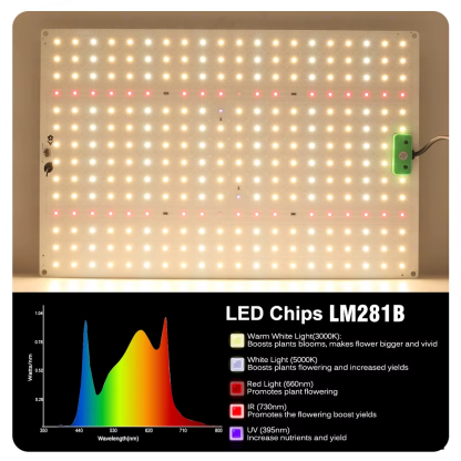 Dimmable Full Spectrum LED Grow Light SAMSUNG LM281B Chip Quantum Lamp 65W 85W 100W 120W 150W Lamp for Plant with VEG/BLOOM Mode - Image 4